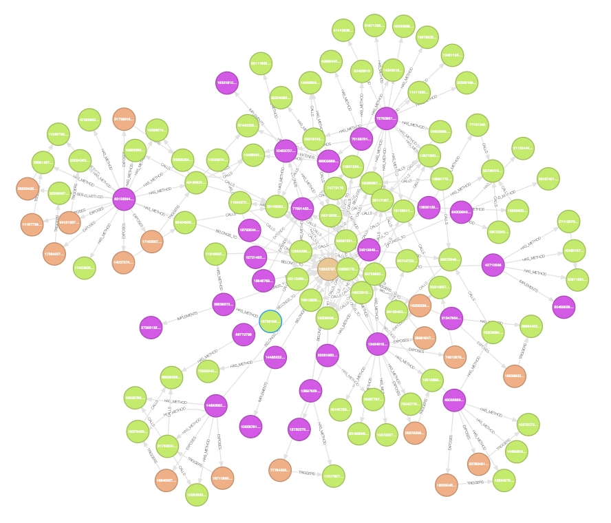 img of Code Speaks: Java Code Analysis and Graph Construction Based on Spoon Framework - Dialogue with Java Codebase AI Agent Series (Part 1)